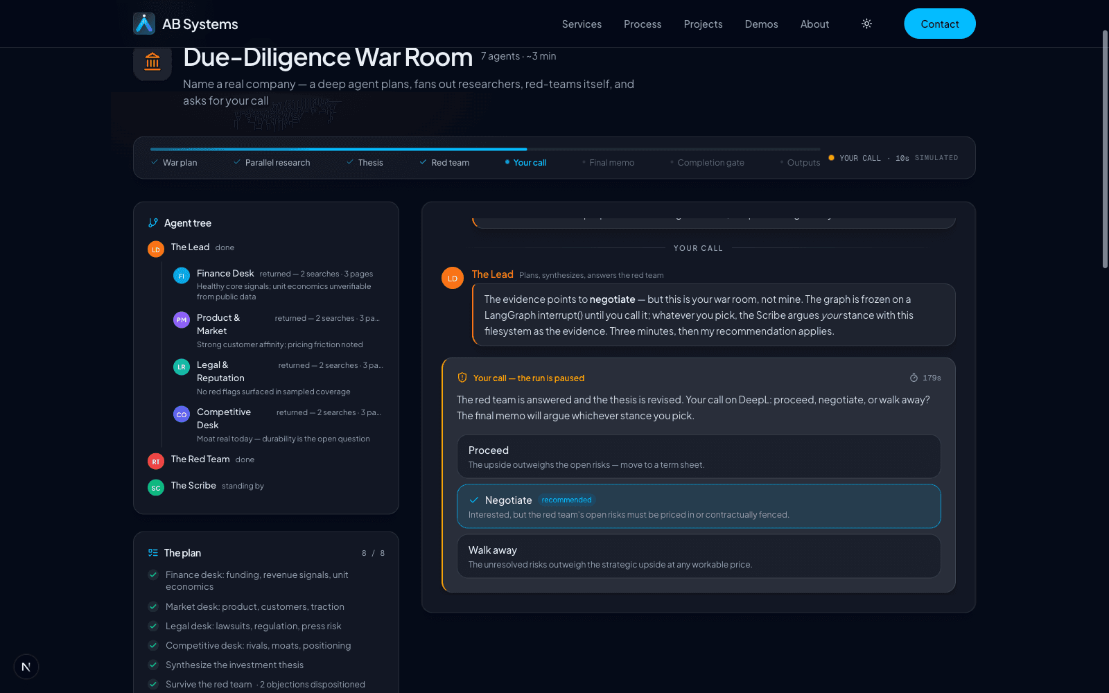 Due-Diligence War Room run — a planner todo list, four parallel researcher sub-agents writing into a virtual filesystem, and a red-team gate